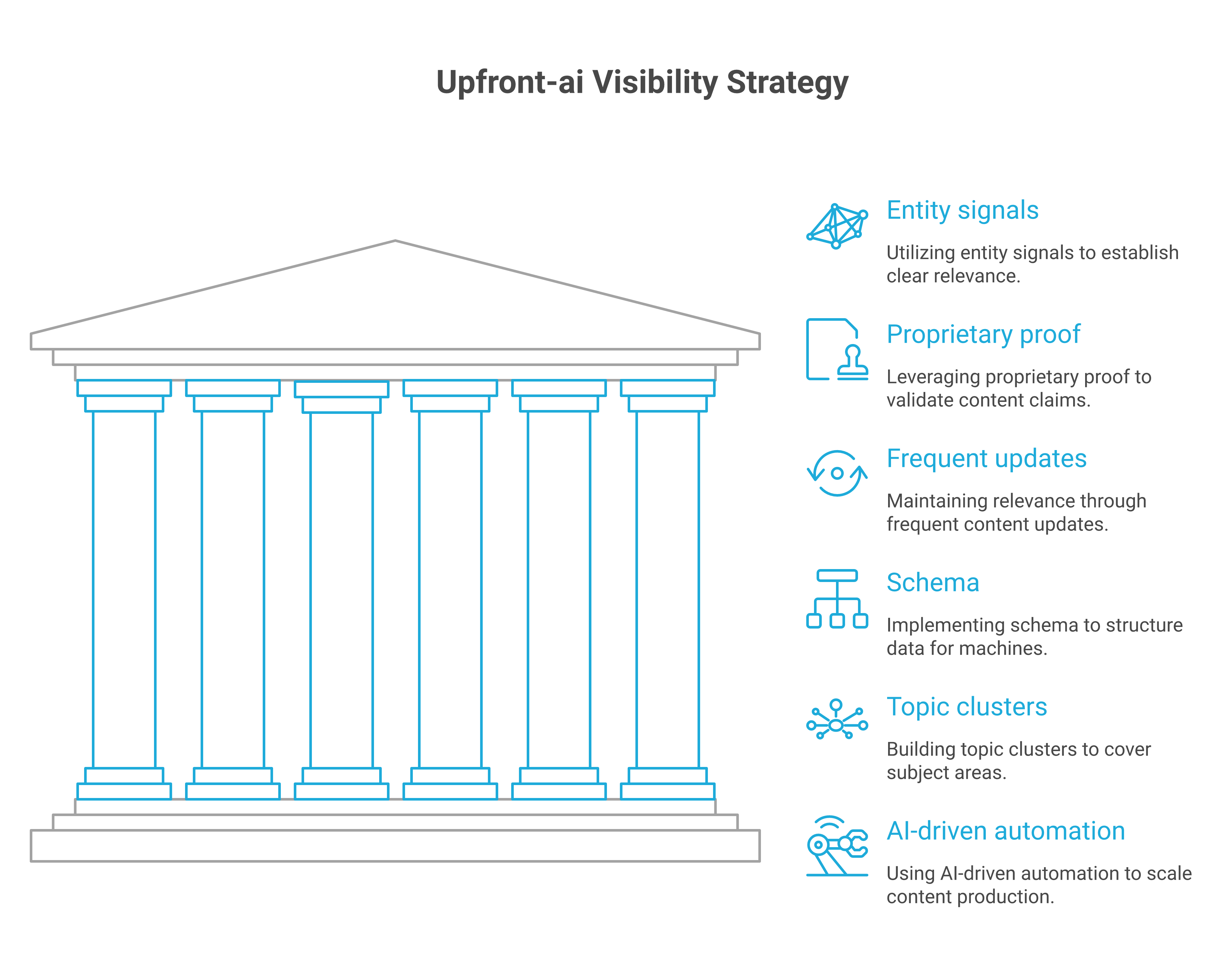 10 Ways CEOs Can Boost Visibility Using Upfront-ai's Full Automation