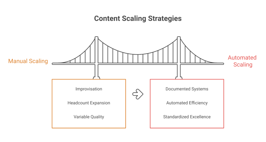 Can CMOs scale content quality and quantity affordably with Upfront-ai's AI agents?