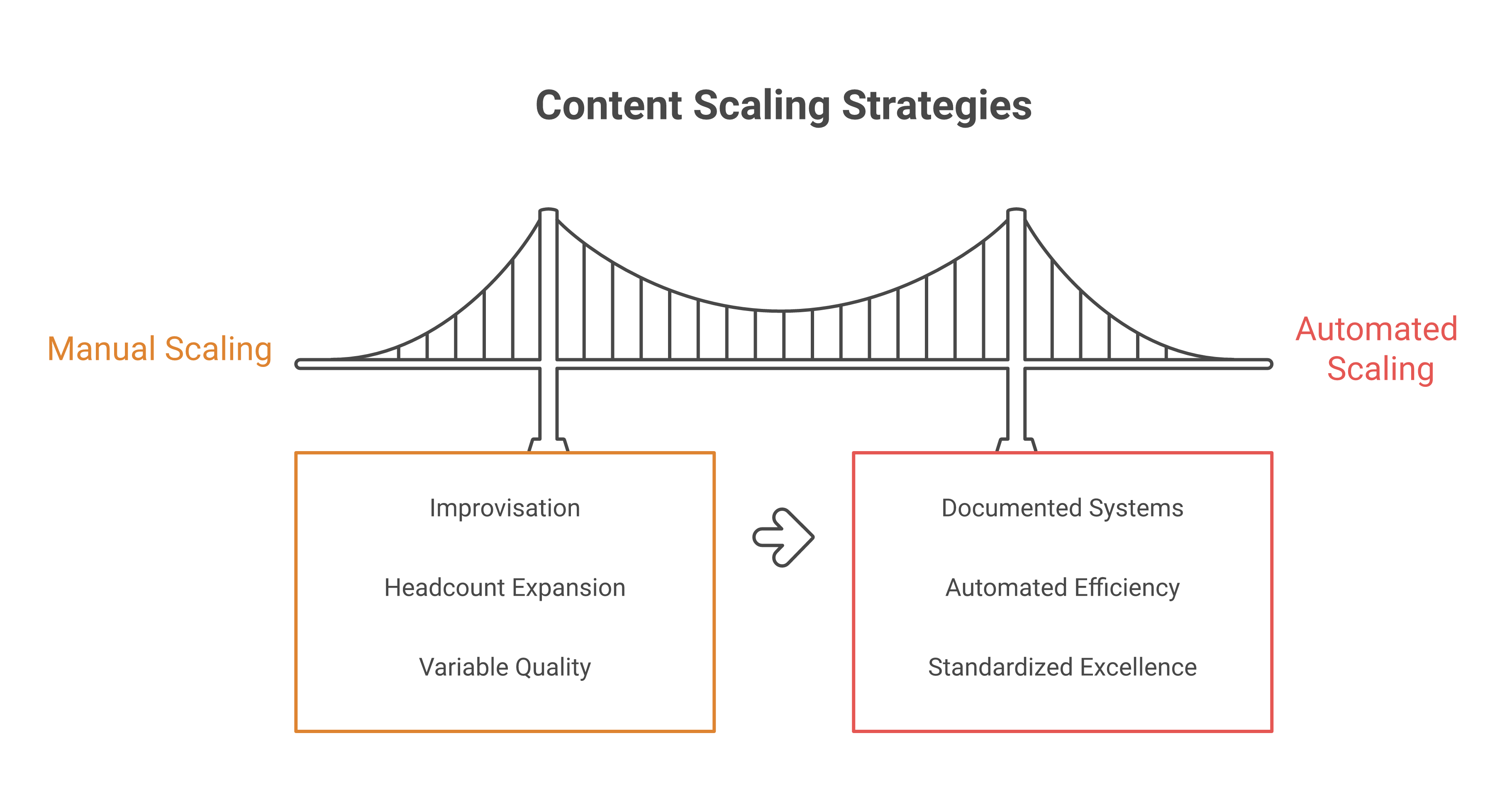 Can CMOs scale content quality and quantity affordably with Upfront-ai's AI agents?