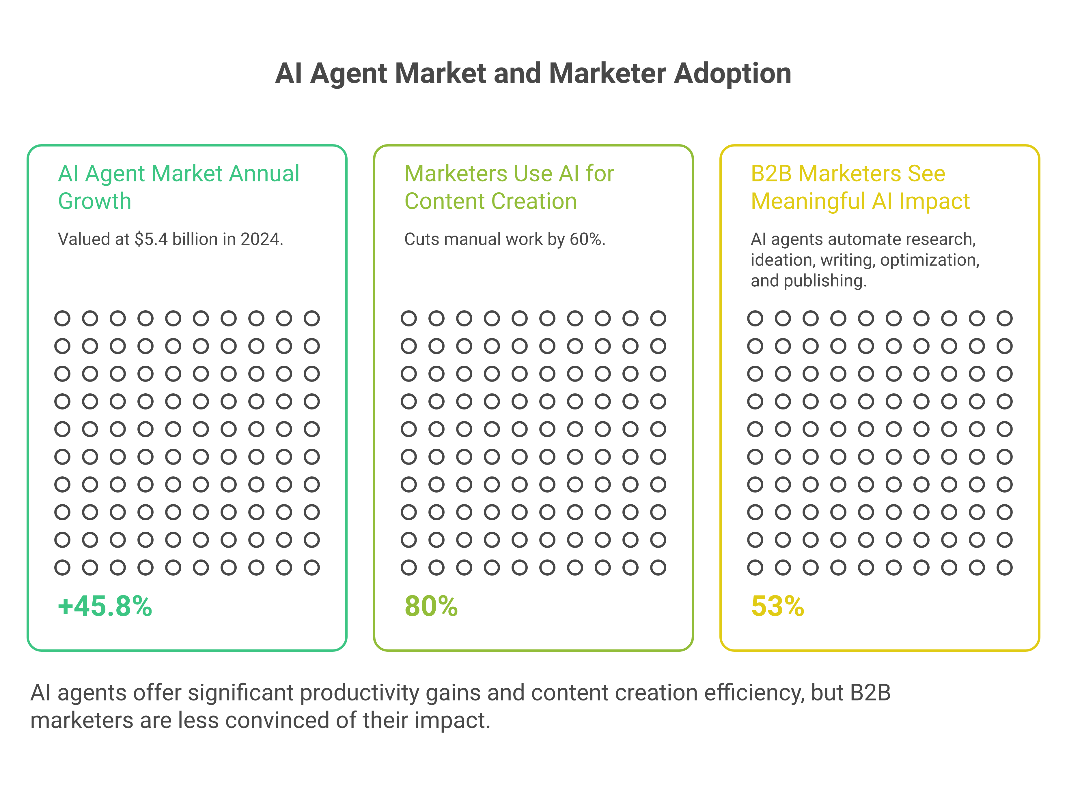 How Fully Automated AI Agents Are Quietly Replacing Entire Content Teams in Small B2B Marketing Departments