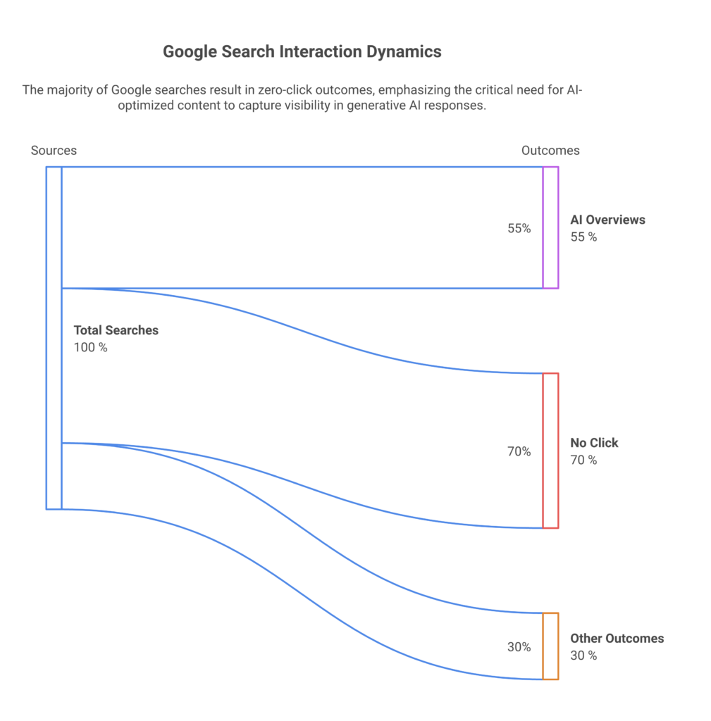 How Upfront-ai's AEO and GEO Solutions Empower Businesses & Agencies to Dominate People-First SEO in 2026