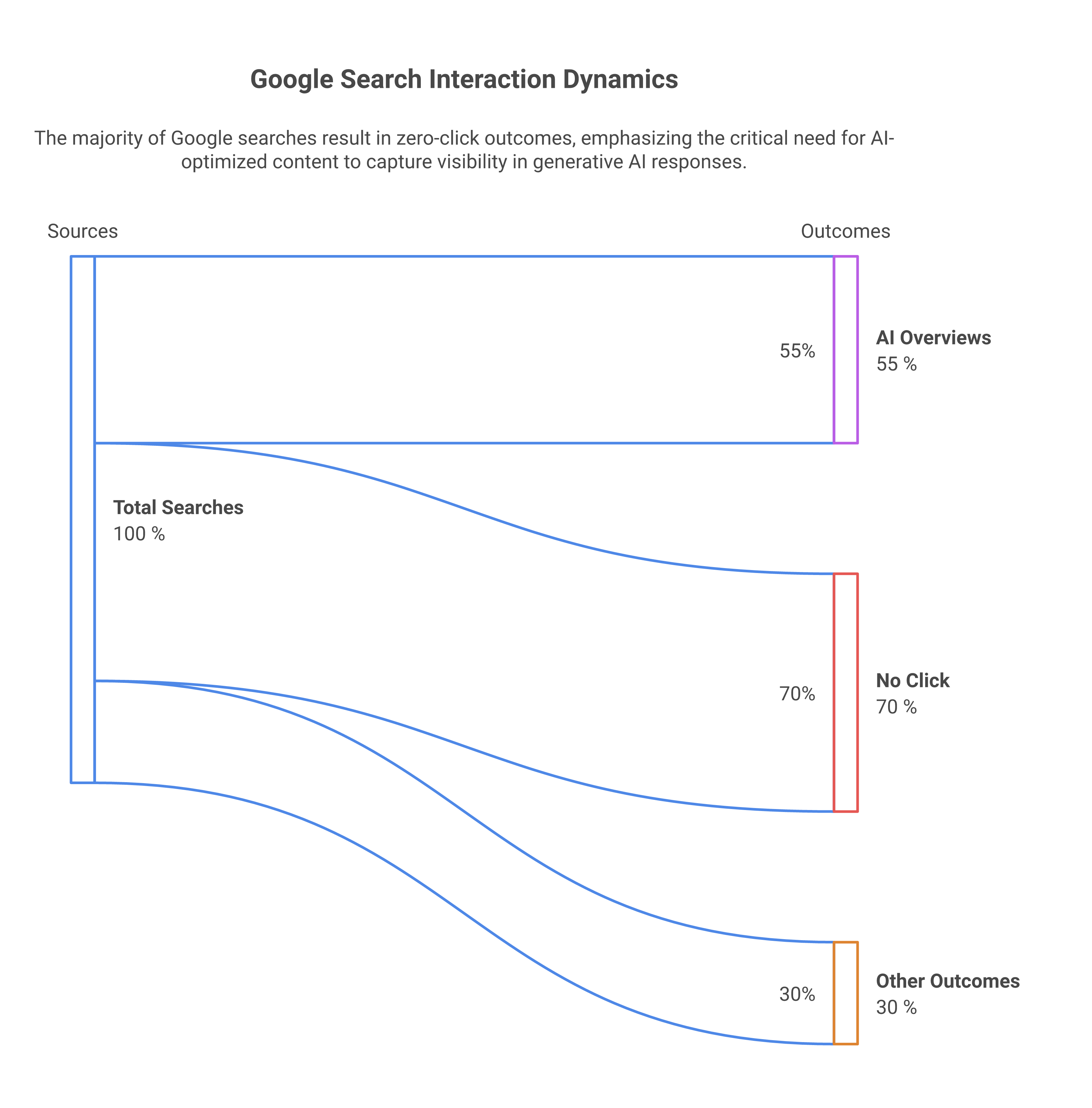 How Upfront-ai's AEO and GEO Solutions Empower Businesses & Agencies to Dominate People-First SEO in 2026