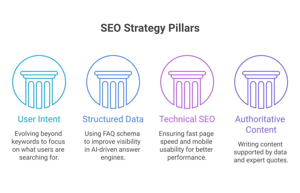 SEO Strategies That Every CEO Should Know to Boost Online Visibility