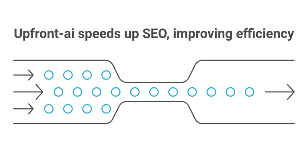 Stop Wasting Time on Manual SEO Tasks-Upfront-ai Automates Your Content Marketing