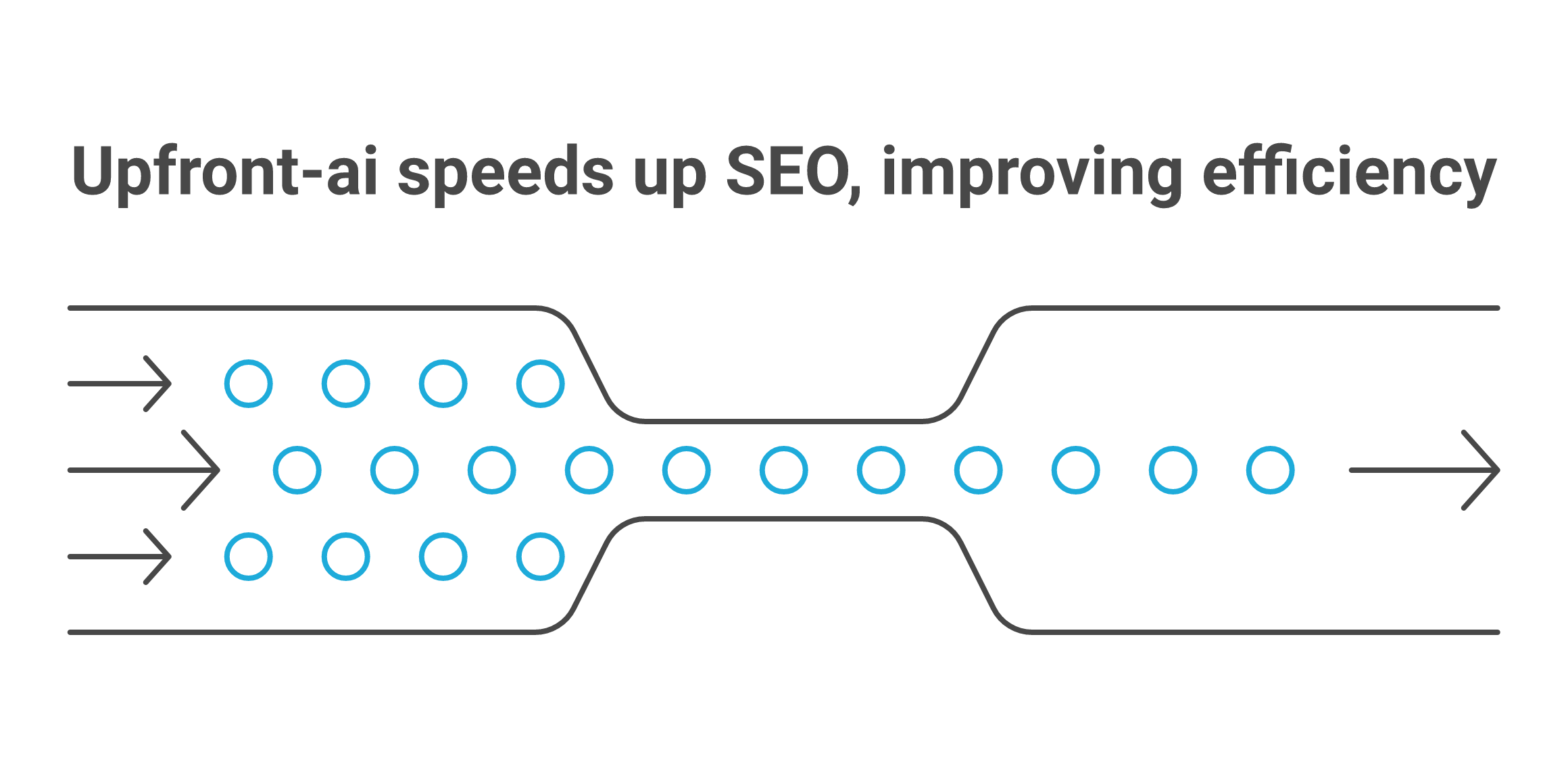 Stop Wasting Time on Manual SEO Tasks-Upfront-ai Automates Your Content Marketing