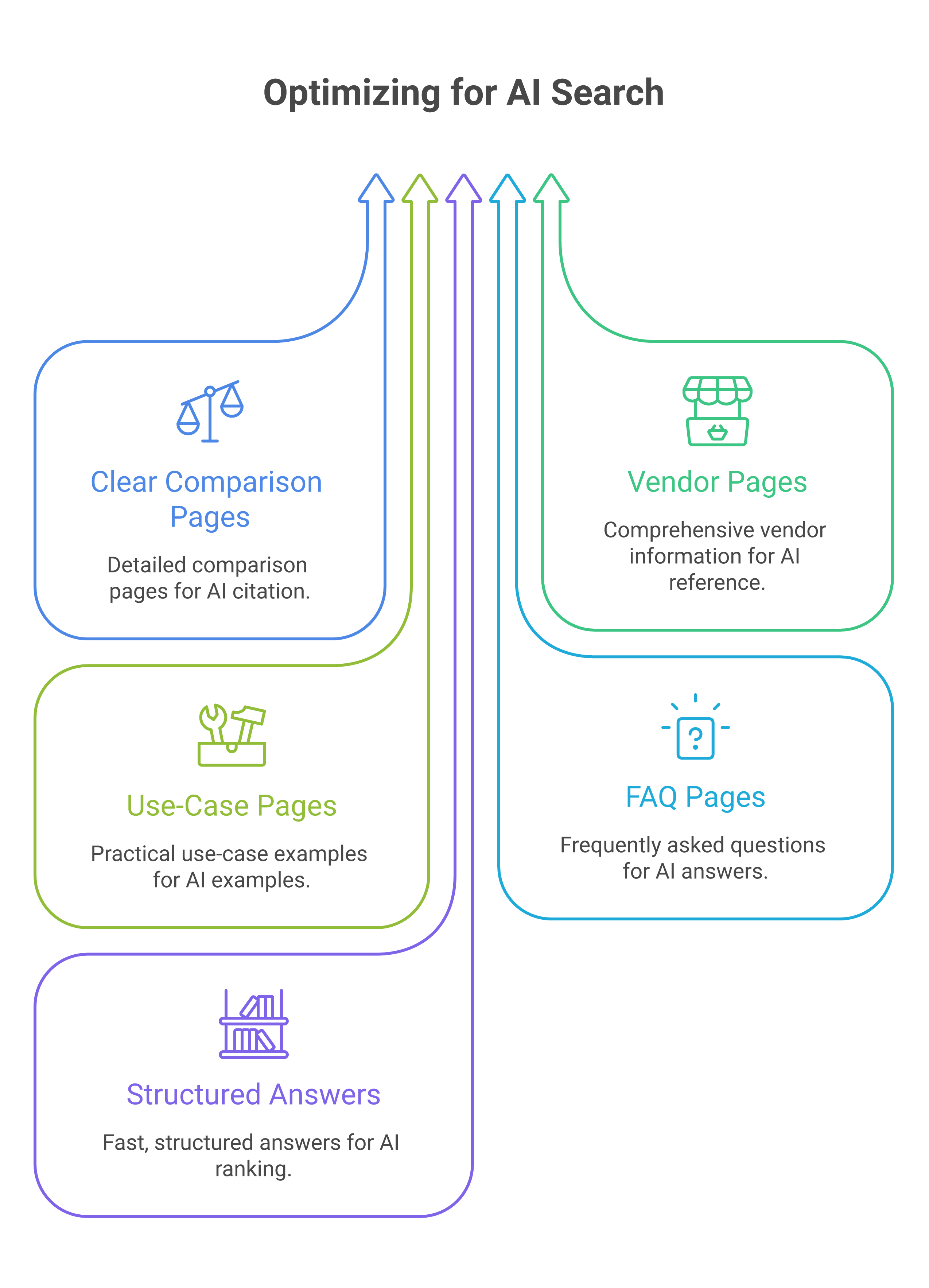Where should B2B tech companies focus their SEO and AEO efforts with Upfront-ai and why does it matter now?